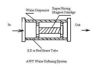 AWT-Water-Softner.JPG